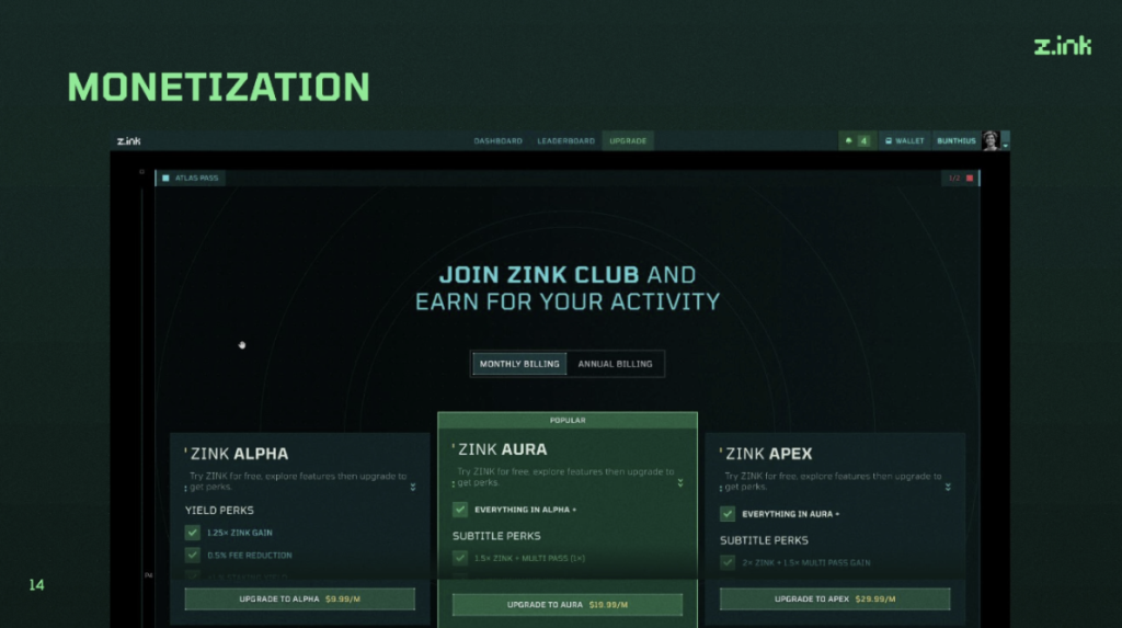 Z.ink - Monetization