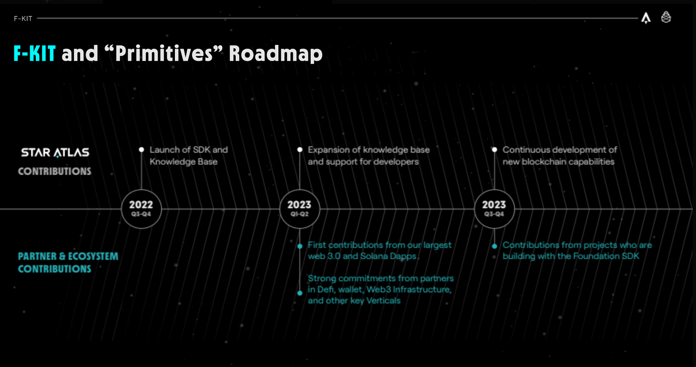 Where we’re headed is pretty exciting! /// Metaverse in Light Speed Expansion /// Immersive Blockchain-Powered UE5 Experience