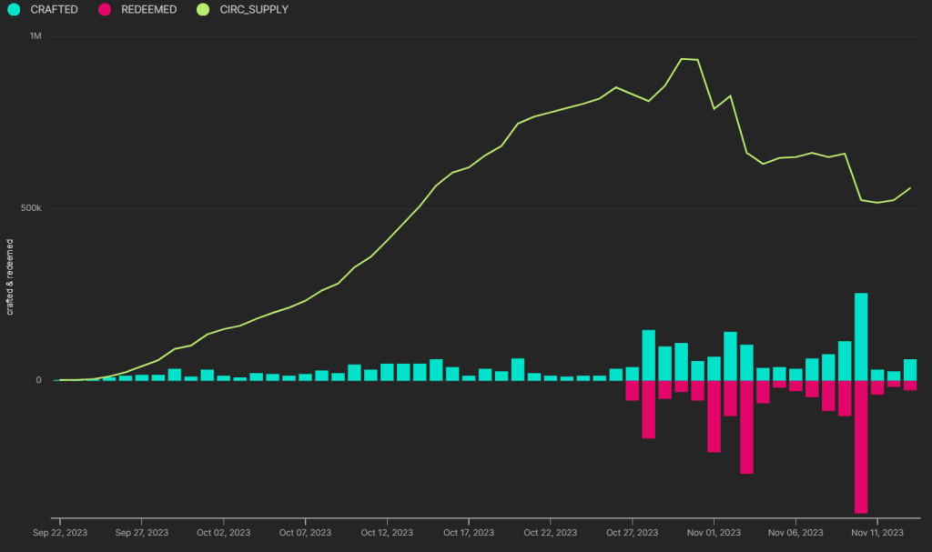 golden ticket supply