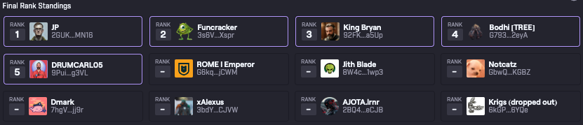 Star Atlas DAO Council #1 - Round 2 - Final Rank Standings