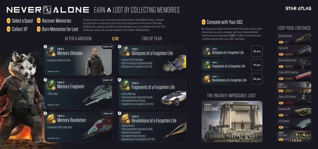 Never Alone - Infographic