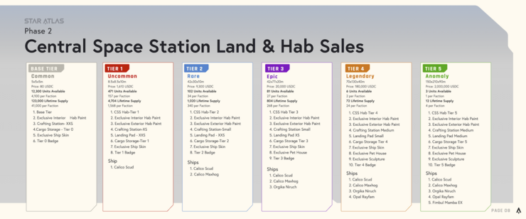 CSS Land Plot Sale - Overview