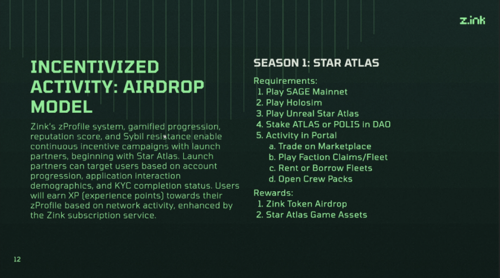 Z.ink - Incentivized Airdrop