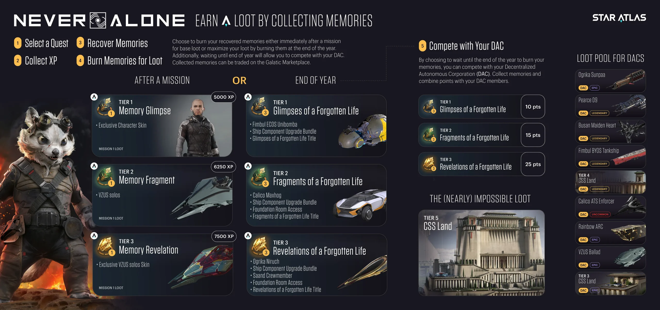 Weekly Star Atlas Newsletter #79