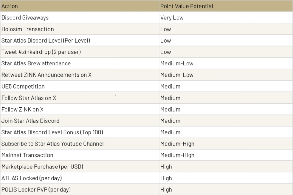 z.ink Airdrop Season #1 - Points / zXP