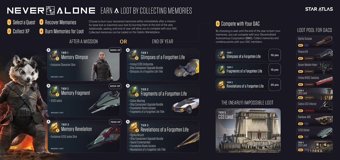 Join forces with your DAC and go after unique items.