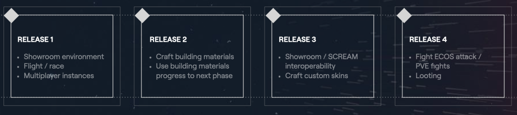 Breakpoint - Pre-season Releases Overview