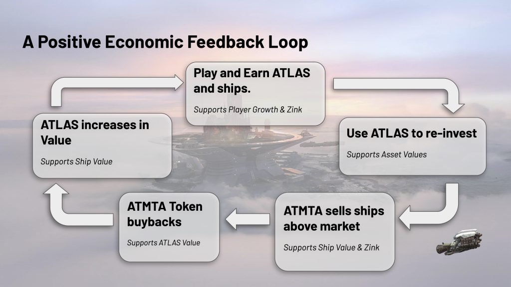 Star Atlas - 19th Economic Forum - A Positive Feedback Loop (Slide 8)