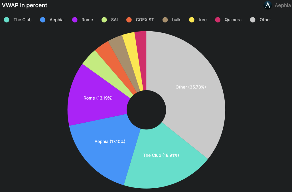 Screenshot 2024 02 18 at 19.43.49