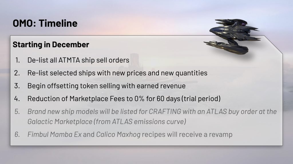 Star Atlas - 19th Economic Forum - OMO: Timeline (Slide 7)