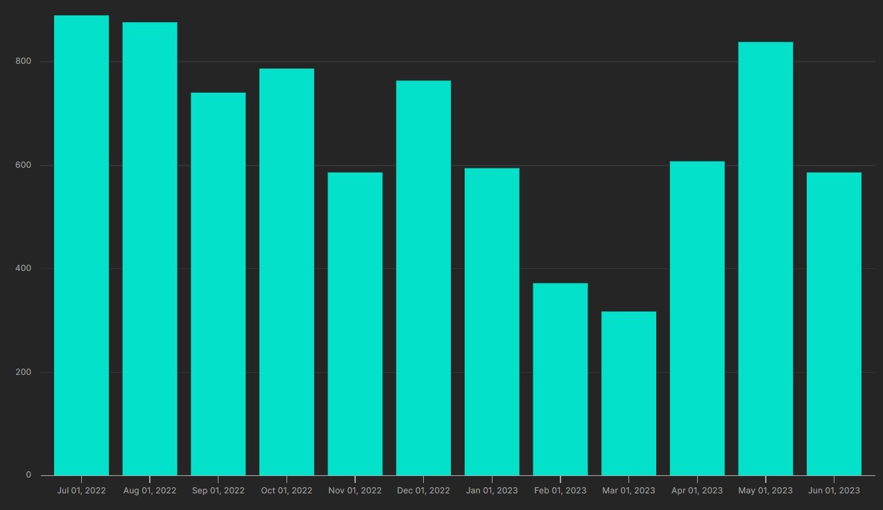new faction registrations