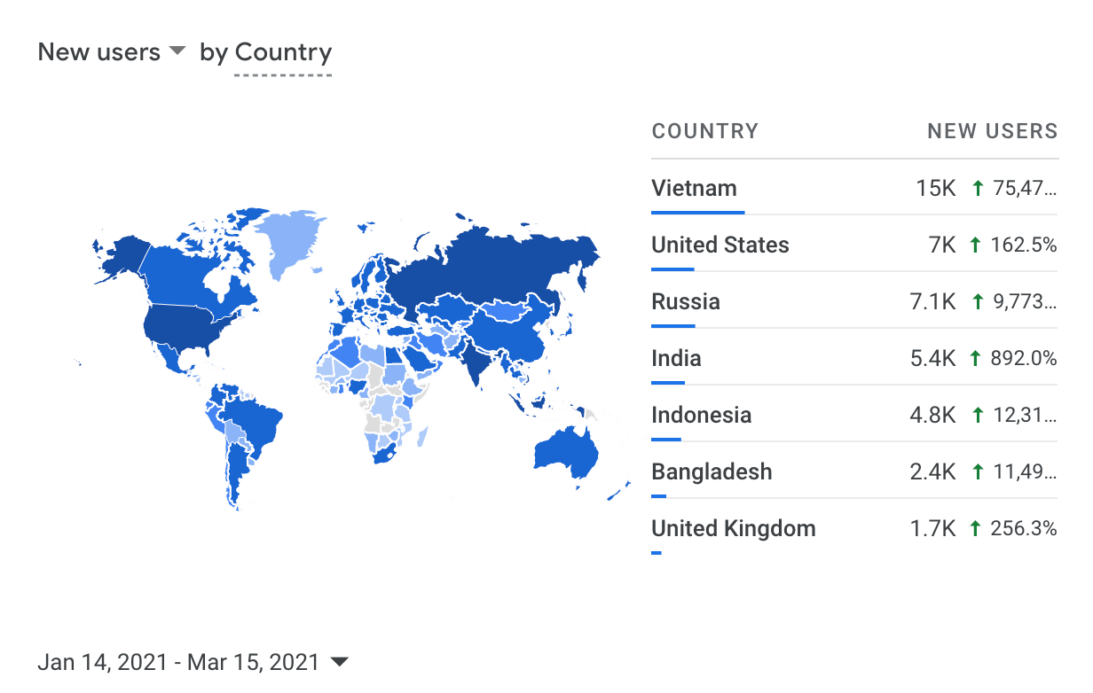 StarAtlas.com GA Audience Metrics /// New Users by country For The Past 60 Days