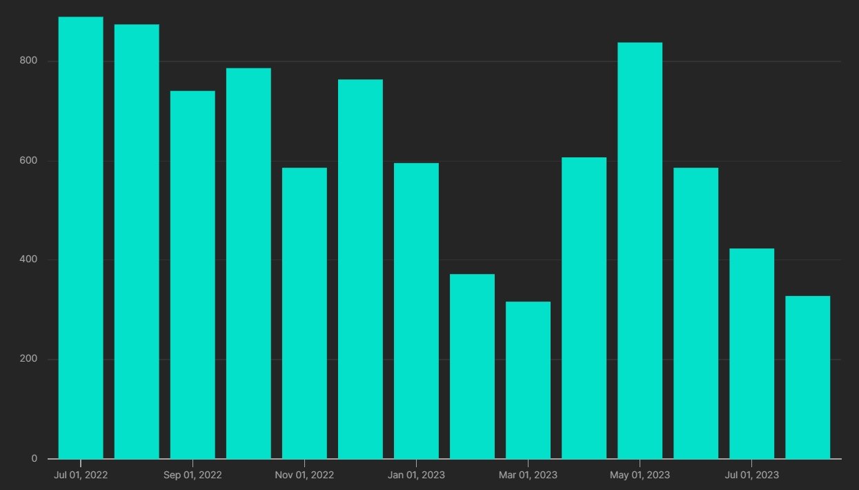 new faction registrations