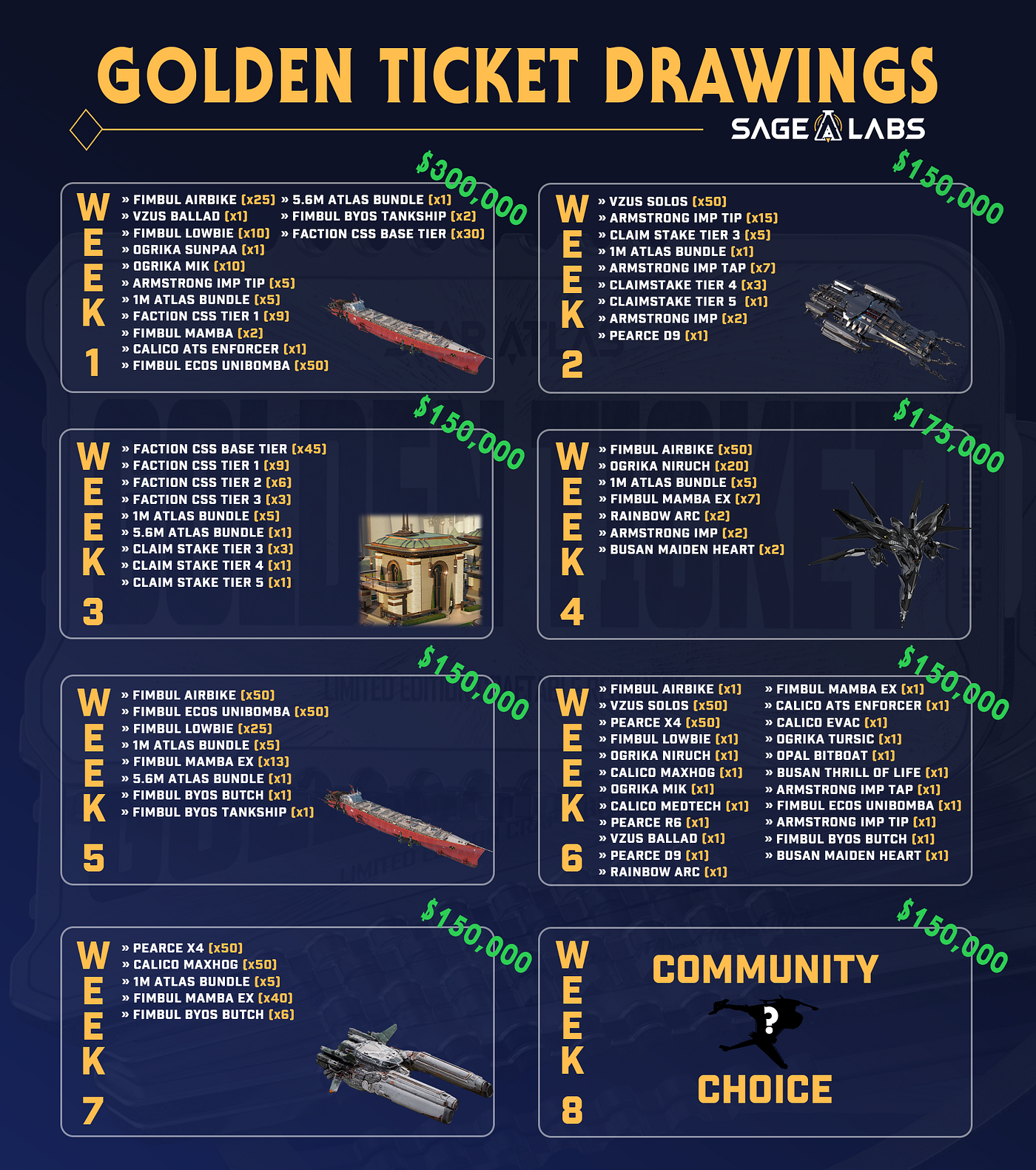 The loot items available in each weekly Golden Ticket drawing.