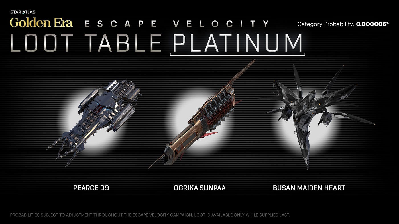 The Platinum Tier Loot for Escape Velocity /// The Initial Loot Table /// Player-owned In-game Assets