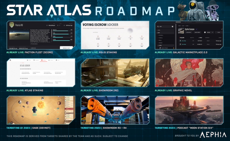 Unofficial roadmap by Aephia - Showing old and upcoming features