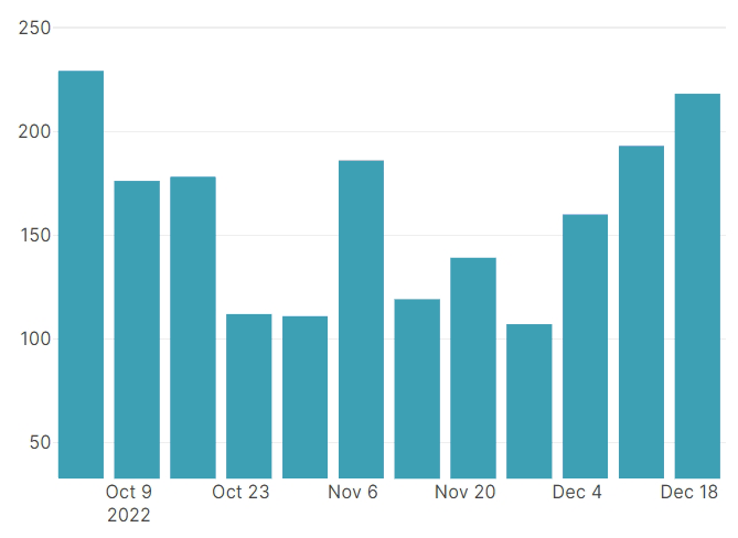 new factions registration weekly