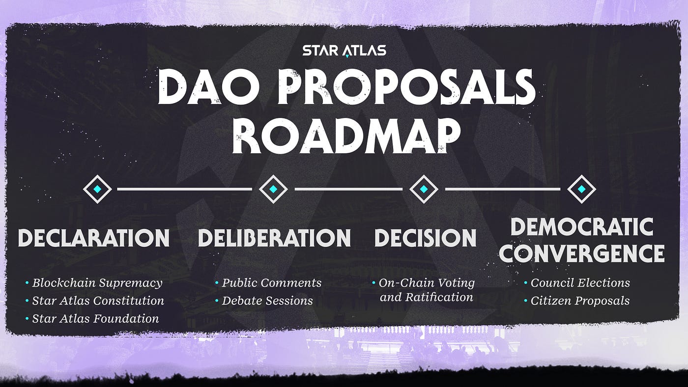Star Atlas DAO Proposal Process /// PIP — POLIS Improvement Proposal /// Self-Sovereign Permissionless Metaverse Governance