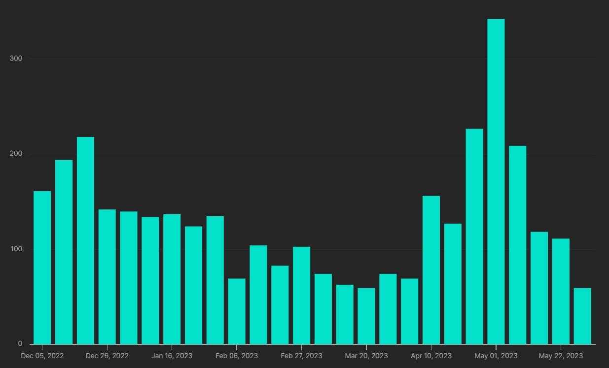 new faction registrations
