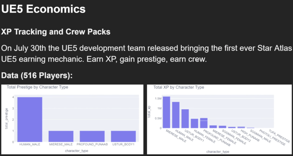 Star Atlas - Economic Forum #15