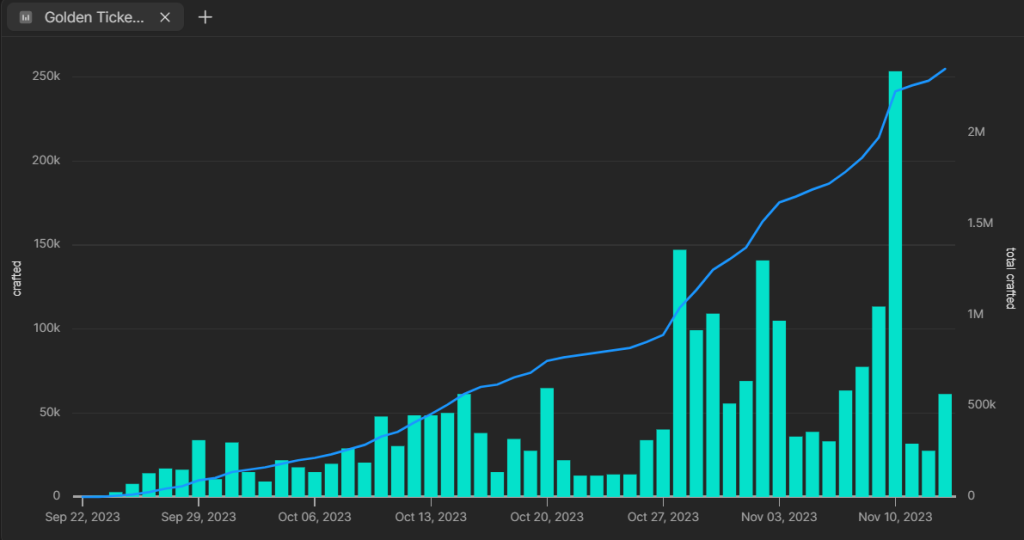 Aephia Data Runners - Golden Ticket supply