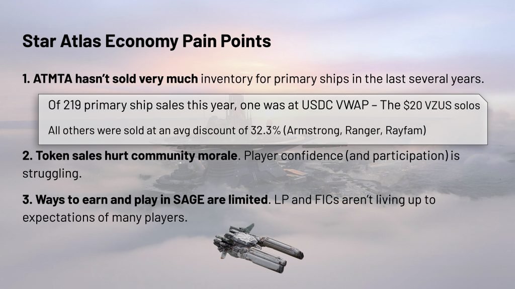 Star Atlas - 19th Economic Forum - Economy Pain Points (Slide 4)