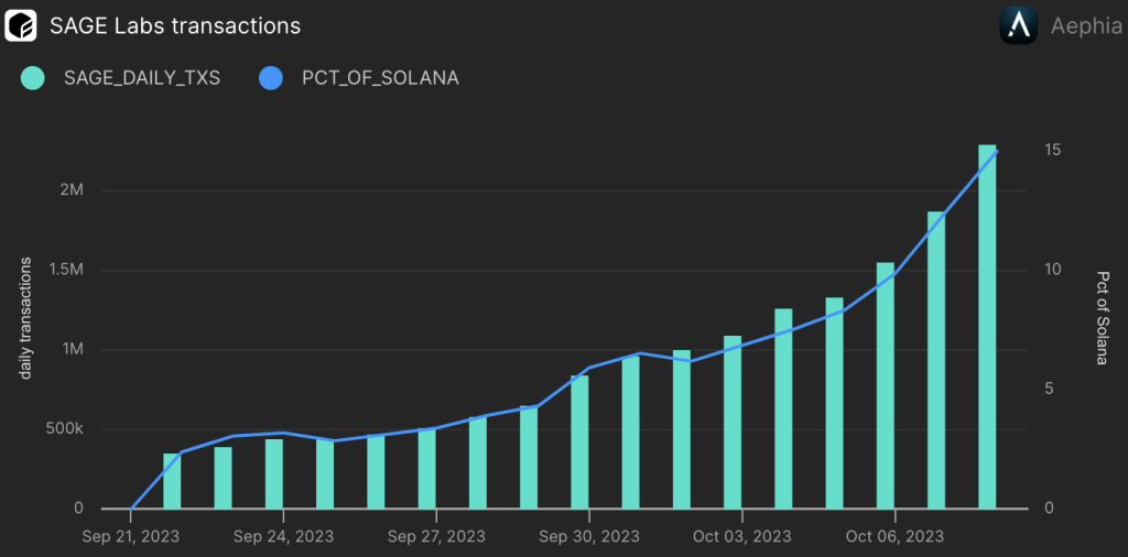 Screenshot 2023 10 09 at 15.48.38