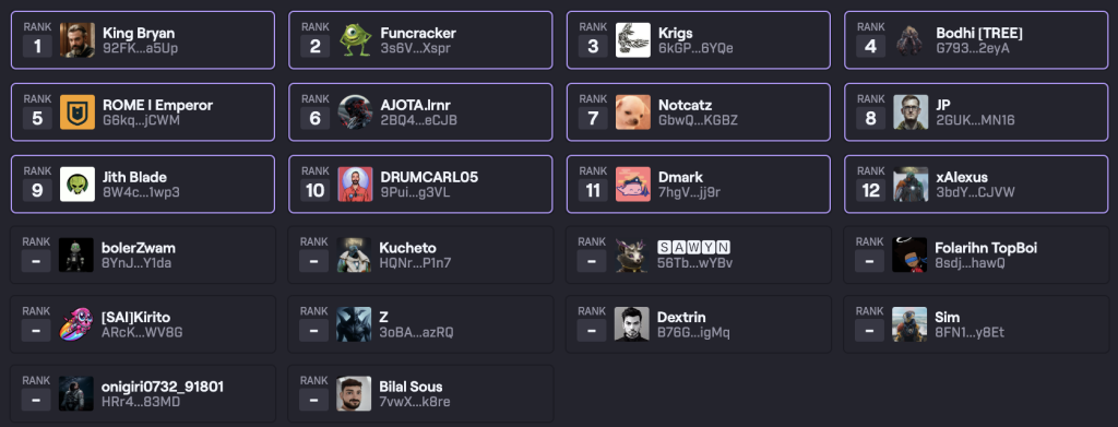 Star Atlas Governance - Council Election Results - Round 1