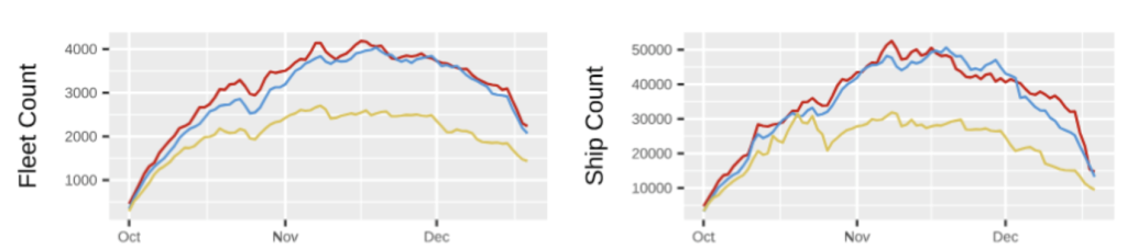 Econ Report Q4 2023 - Fleet & Ship Count in SAGE