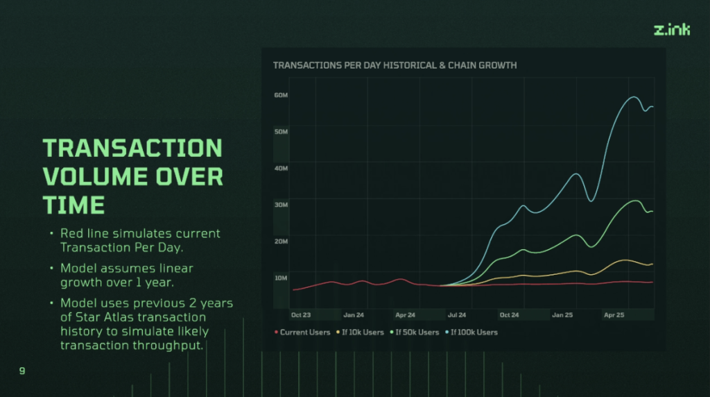 Z.ink - Transaction Volume