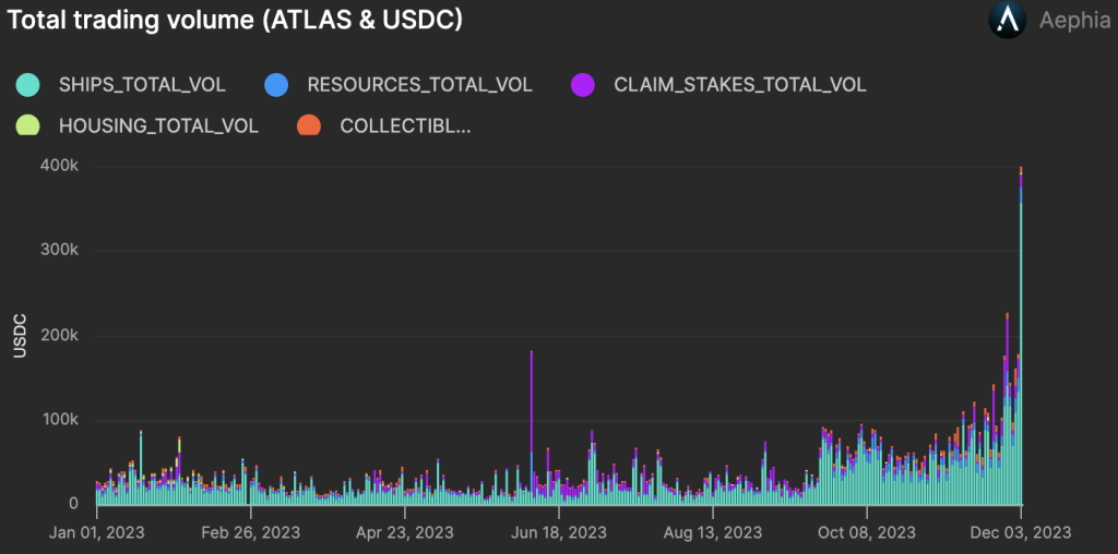 Screenshot 2023 12 04 at 14.38.42