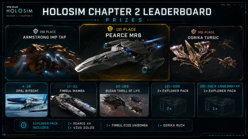 Holosim Chapter 2 Phase 1 Prizes