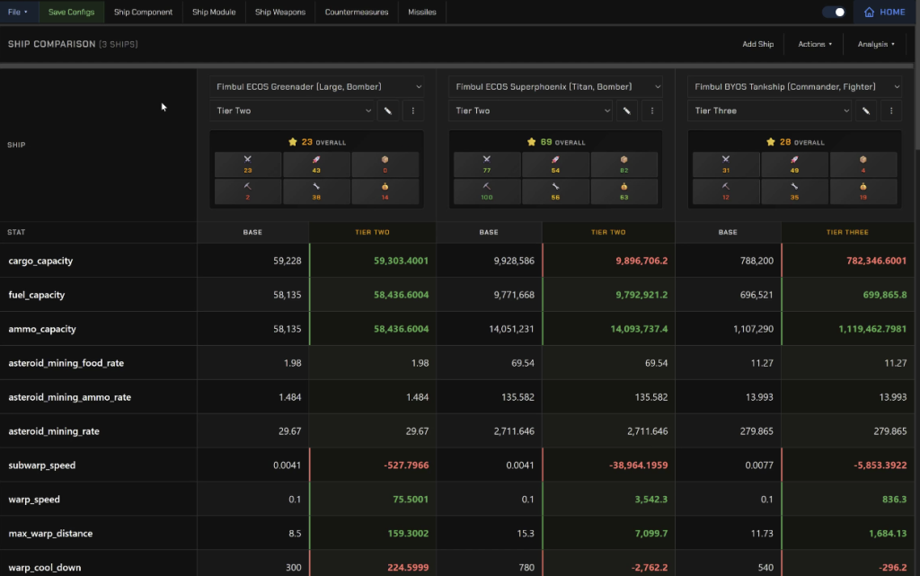 SAGE C4 Dev Tool - Ship Configurator