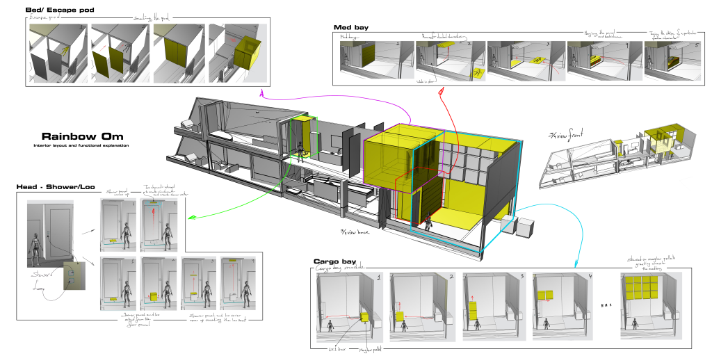 Rainbow Om - Internal Structuring