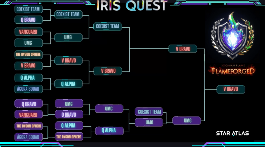irisquest2