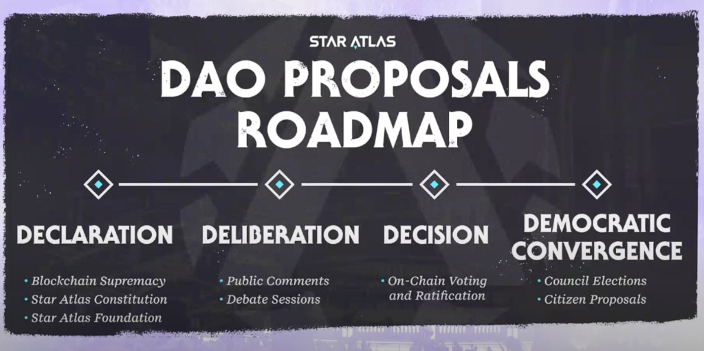 Star Atlas DAO Proposals - Roadmap