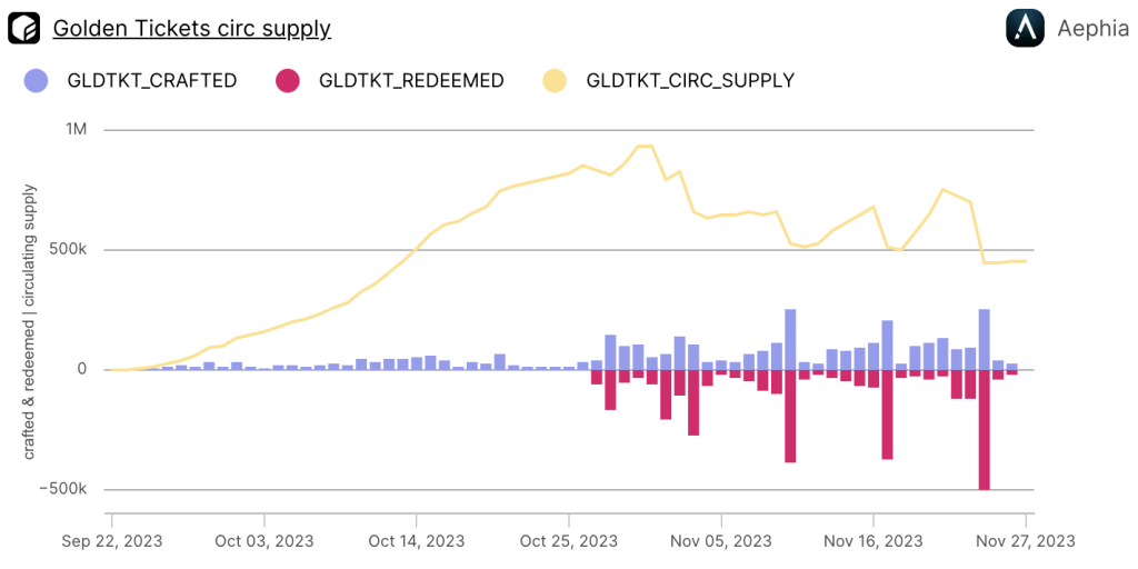 Screenshot 2023 11 27 at 13.45.40