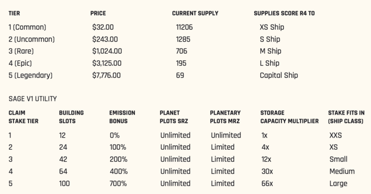 Claim Stake Sale - Overview