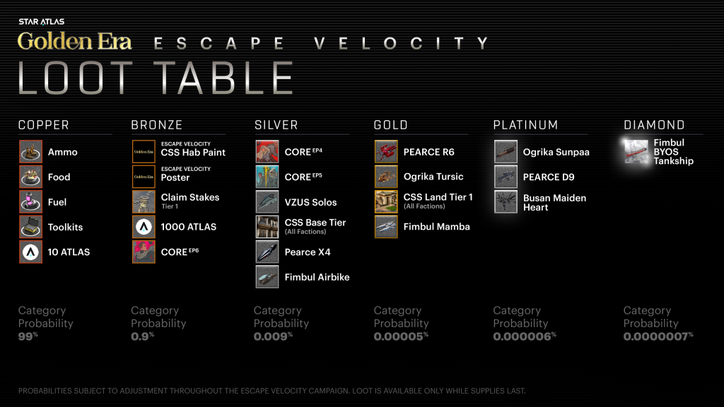 SAGE EV Loot Table Detailed v2 1