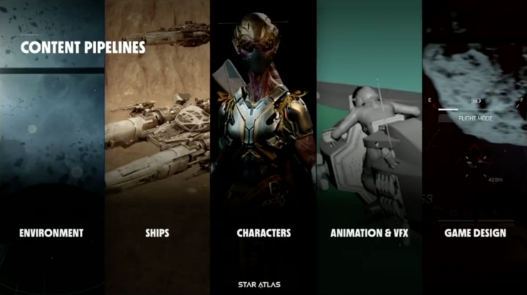 Star Atlas - Content Pipelines