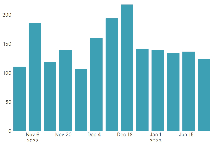 new factions registration weekly