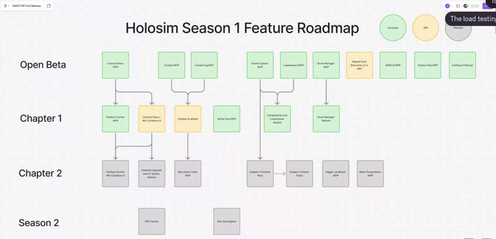 Star Atlas - Holosim Roadmap