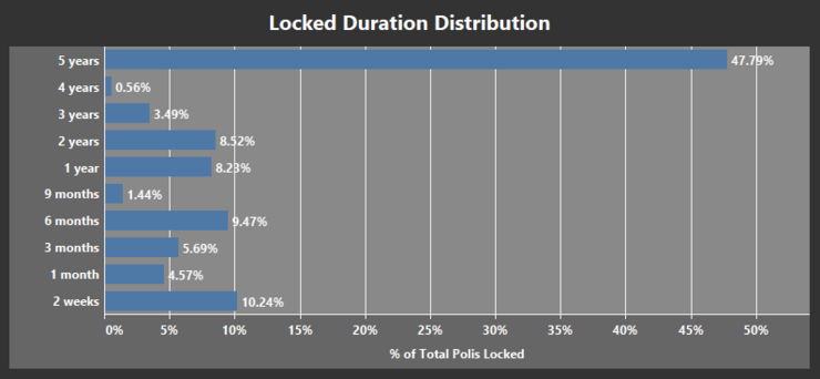 Current POLIS Locker distribution (community only)