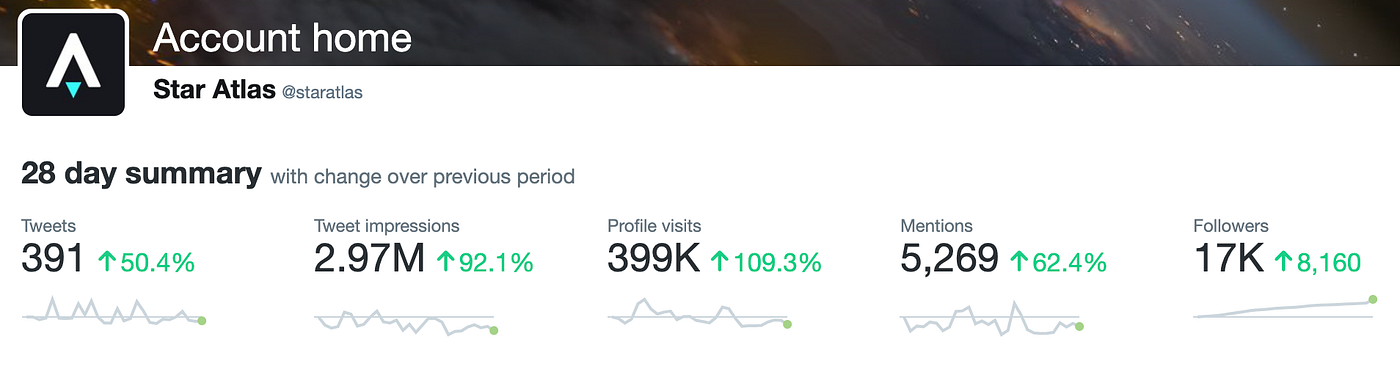 Star Atlas Twitter Account /// 28 Day Twitter Analytics Summary