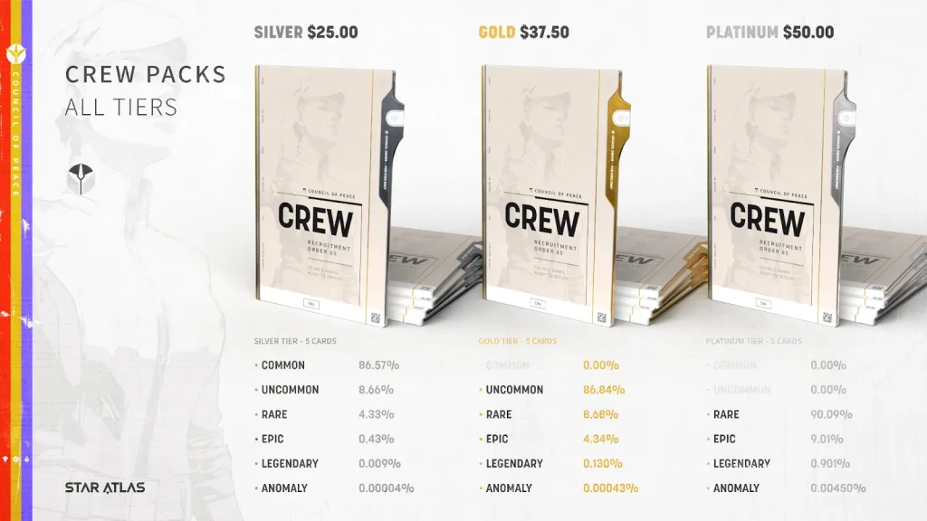 Star Atlas Crew Packs - Rarity percentages & Price