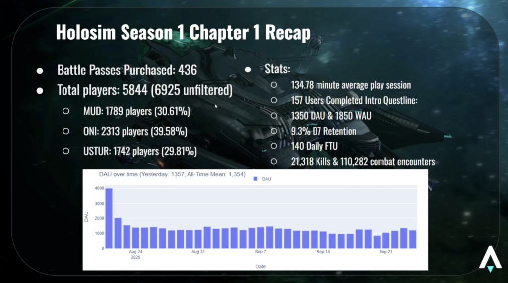 Economic Forum - Holosim Season 1 Chapter 1 Recap