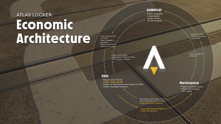 Infograph that shows where marketplace fees fit in