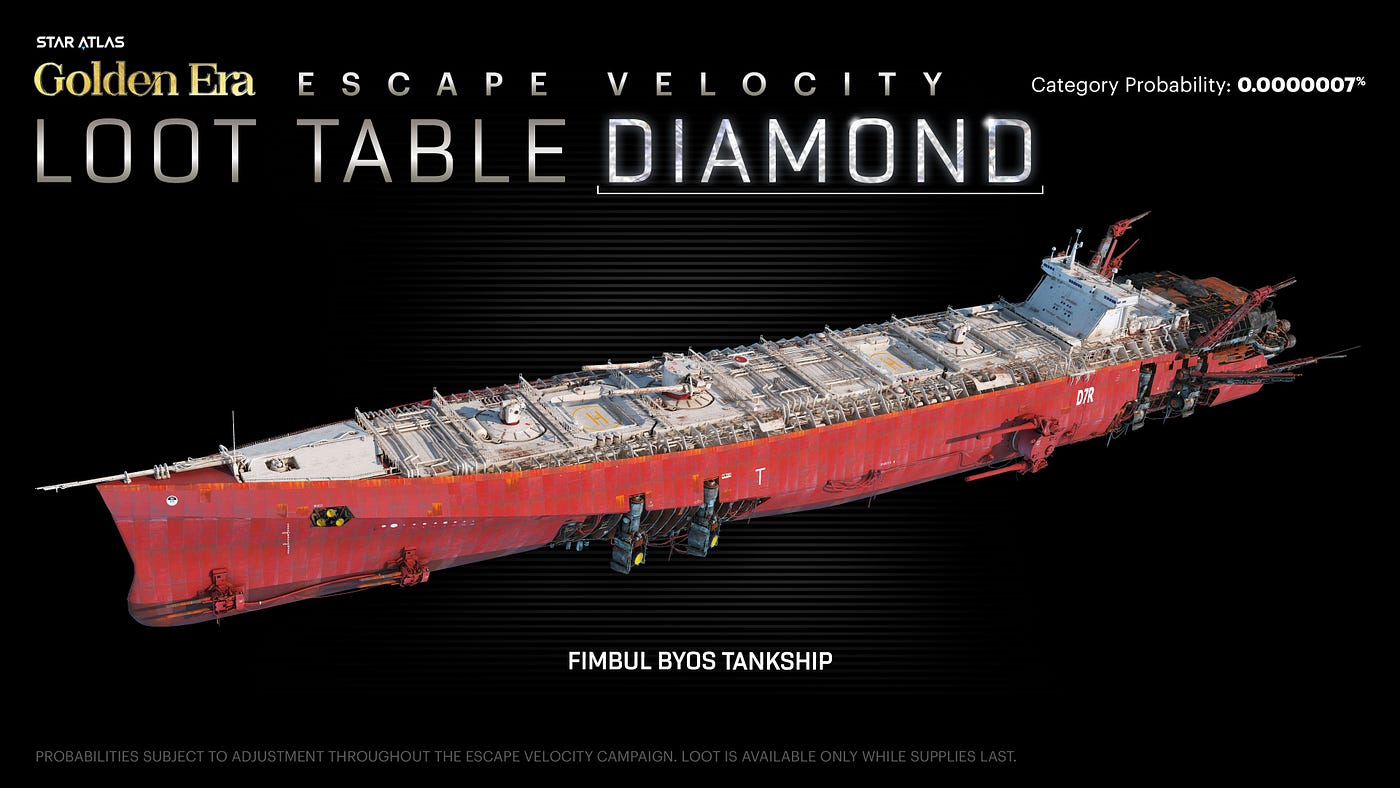 The Diamon Tier Loot for Escape Velocity /// The Initial Loot Table /// Player-owned In-game Assets