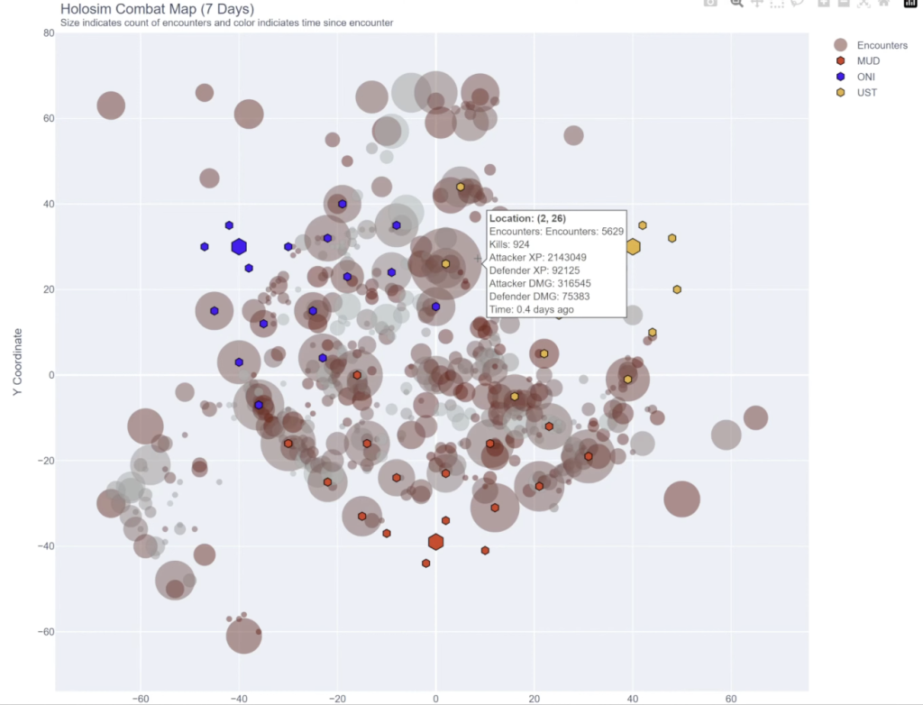Economic Forum September 2025 - Holosim Attacks